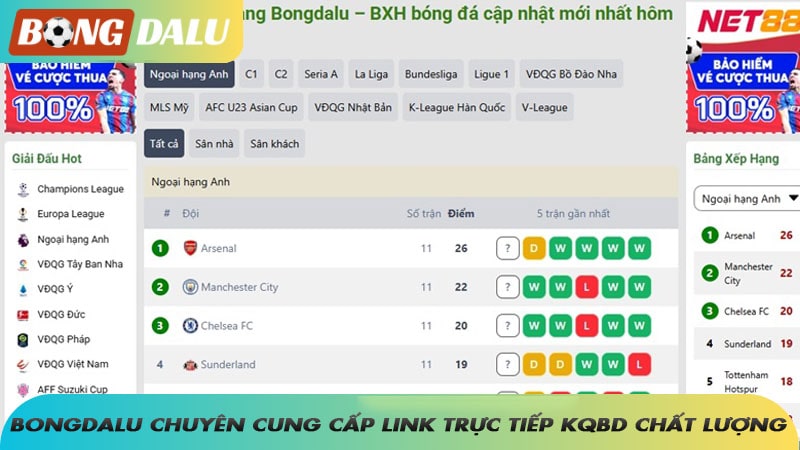 Giới thiệu Bongdalu chuyên cung cấp link trực tiếp kết quả bóng đá chất lượng